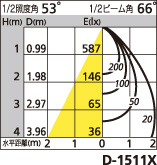 補足