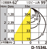 補足