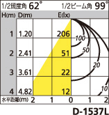 補足