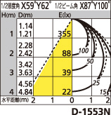 補足