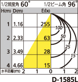 補足