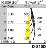 補足