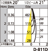 補足