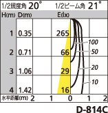 補足