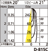 補足