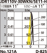 補足