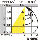 補足