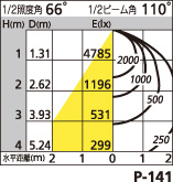 補足