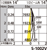 補足