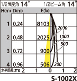 補足