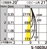 補足