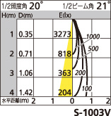 補足