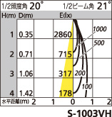 補足
