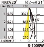 補足