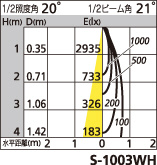 補足