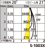 補足