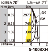 補足