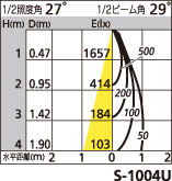 補足