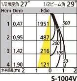 補足