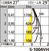 補足