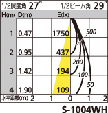 補足