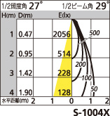 補足