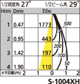 補足