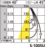 補足