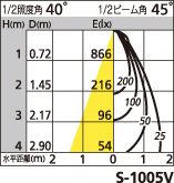 補足