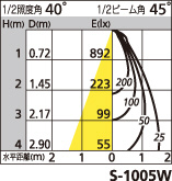 補足