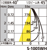 補足