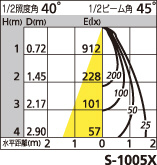 補足