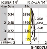 補足