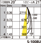 補足