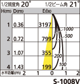 補足