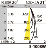 補足