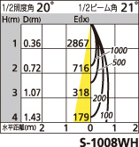 補足