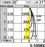 補足