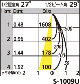 補足