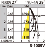 補足