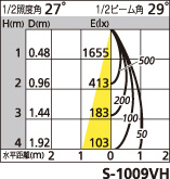 補足