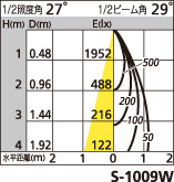 補足