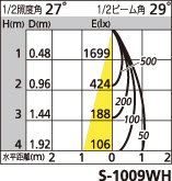 補足