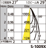 補足