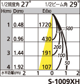 補足