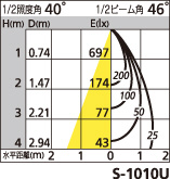 補足