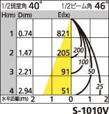 補足