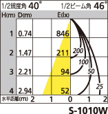 補足