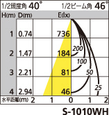 補足