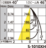 補足